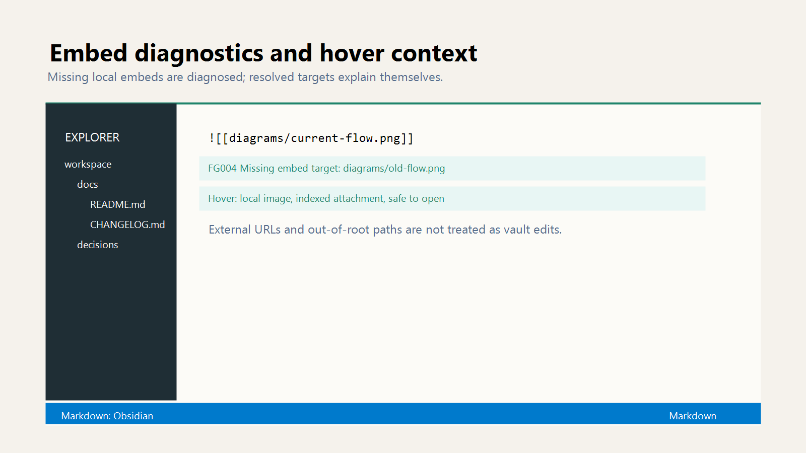 Flavor Grenade embed diagnostics and hover
